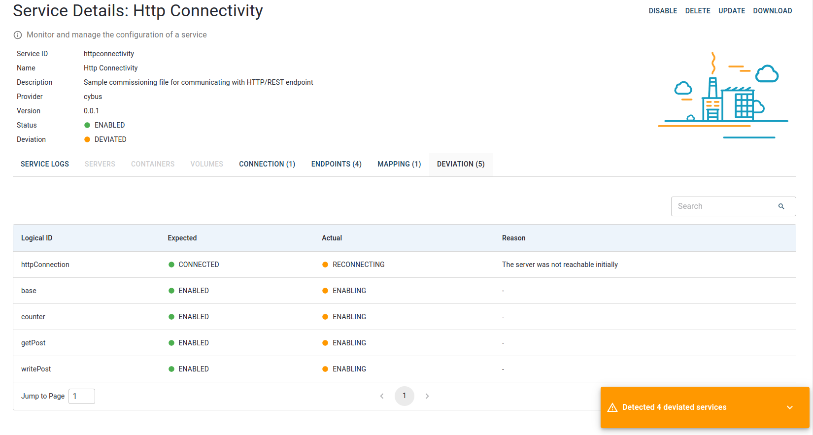 Deviations tab showing resource status