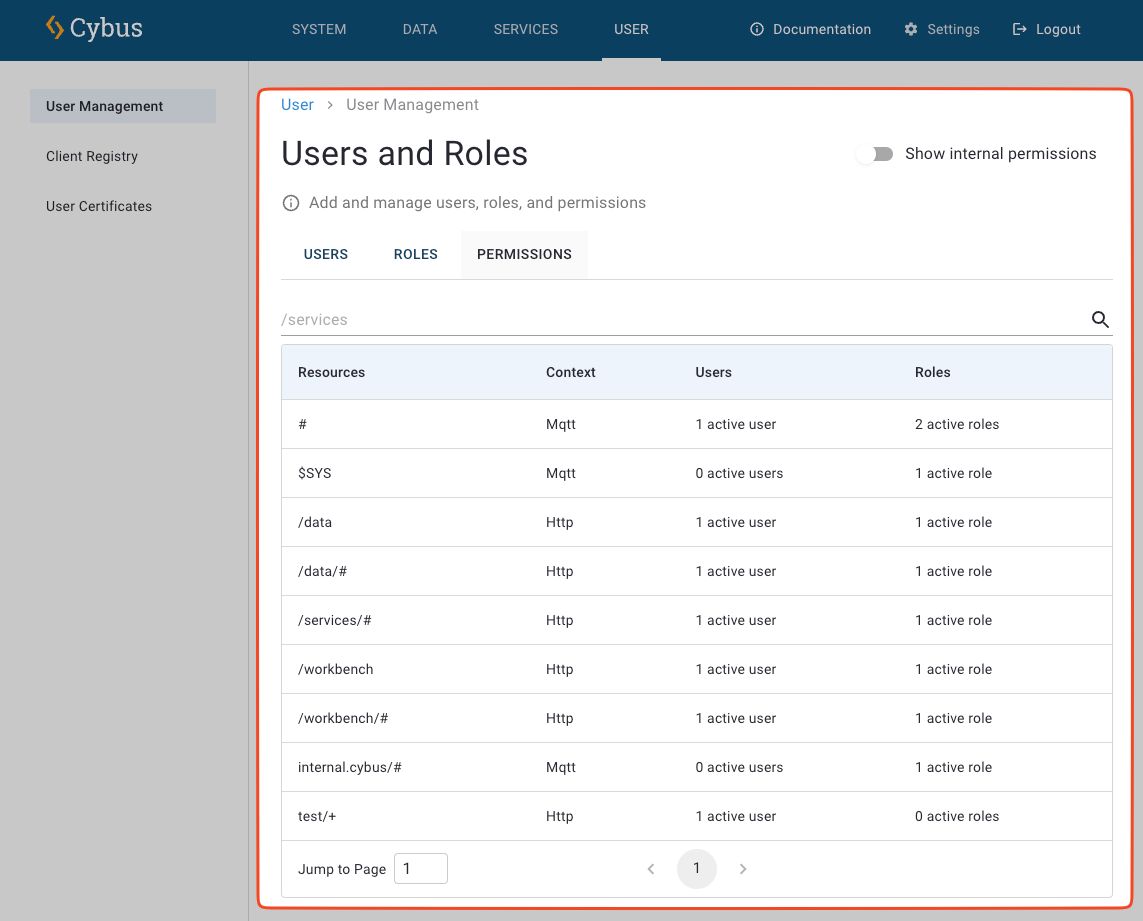 Permissions overview